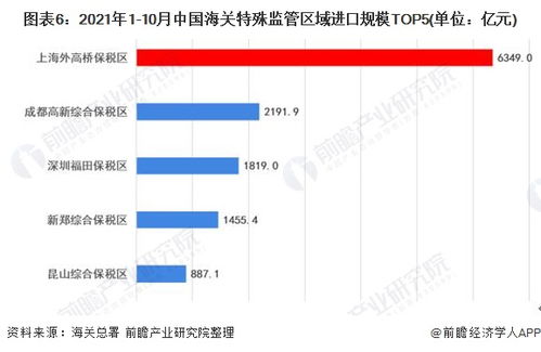 2022年中國海關(guān)特殊監(jiān)管區(qū)市場競爭格局分析
